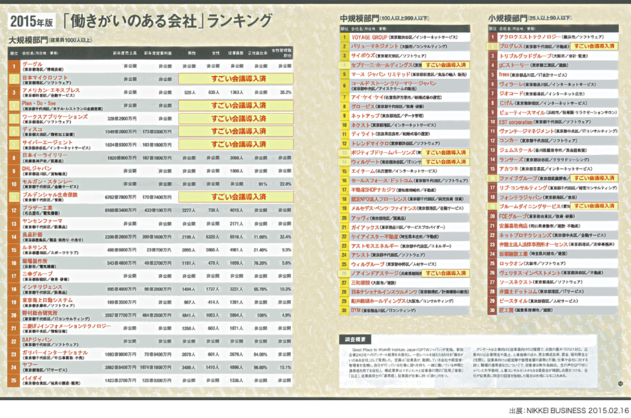 2013年度版 働きがいのある会社ランキング